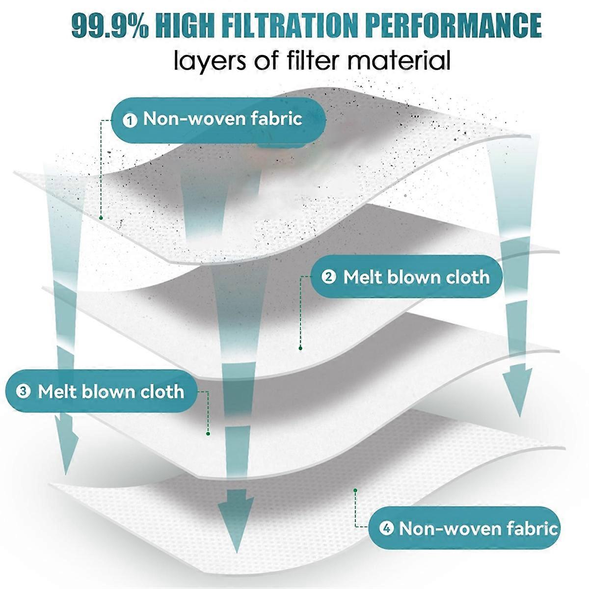 Spare Parts & Vacuum Cleaner Bags for Roborock Q8 Max & Q5 Pro 8PCS