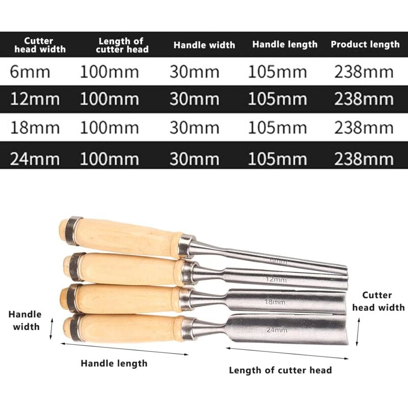 4pcs Artist Carpenter Woodcut Wood Carving Hollow Iron Woodworking Sculpture Chisel Wood Carving Chip Carpentry Mortise Crafts (6mm/12mm/18mm/24mm)