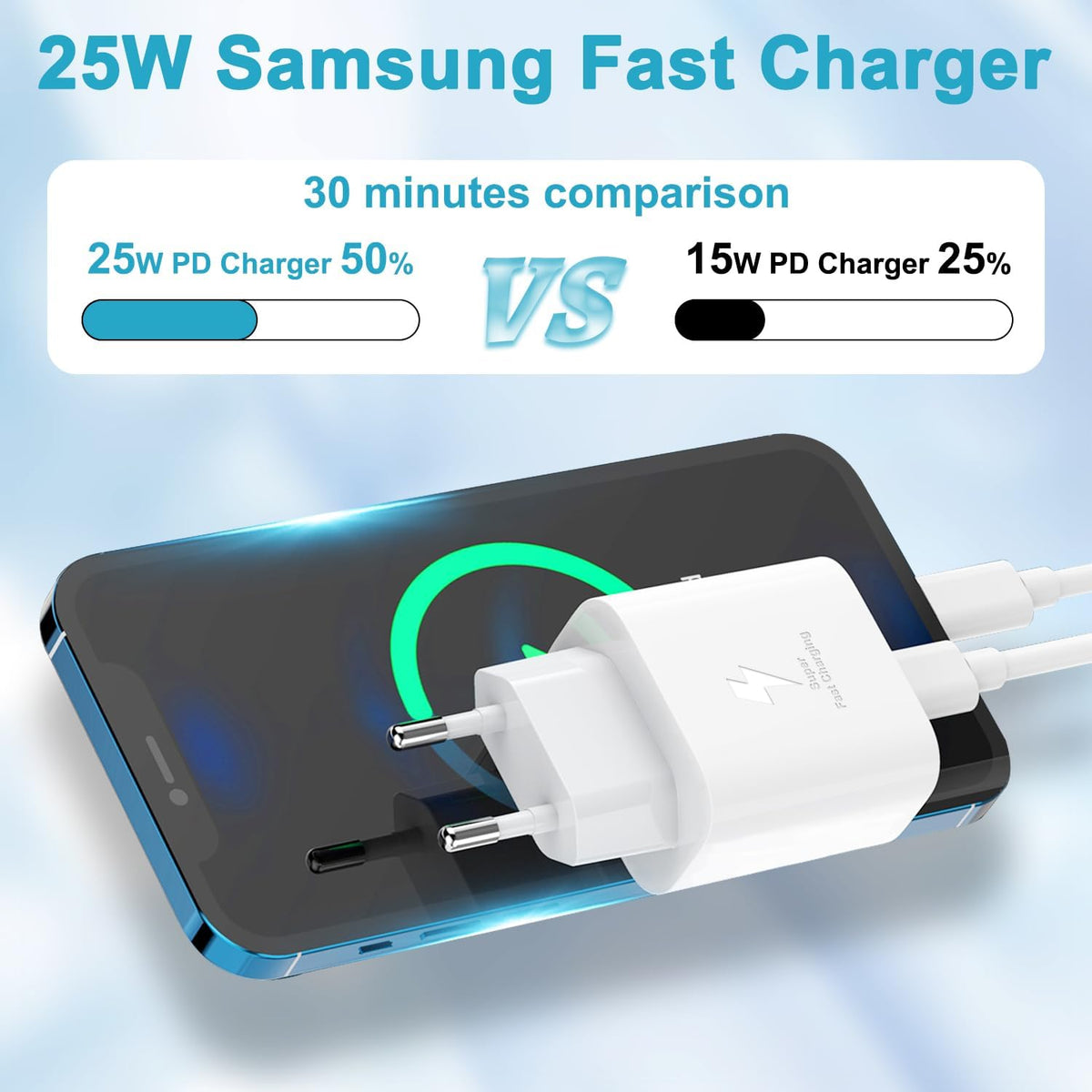 25W USB C Fast Charger with 2m Cable for Samsung Galaxy S25 S24 Ultra/S23/S22 Ultra/S22+/S21 FE 5G/S20/S10/S9/A52S/A55 5G/A13/Note20, Type C Connector