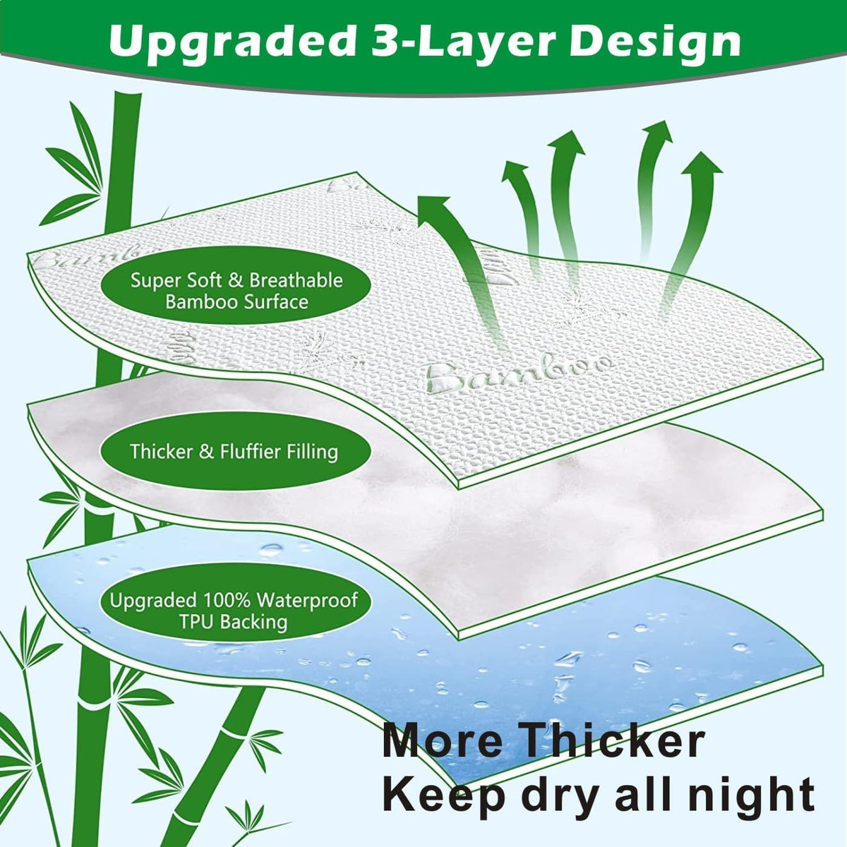 100% Waterproof Super King Mattress Protector, Breathable Mattress Cover Super King Size Bed, 3D Air Fabric Cooling Bed Pad Cover, Deep Pocket 40cm