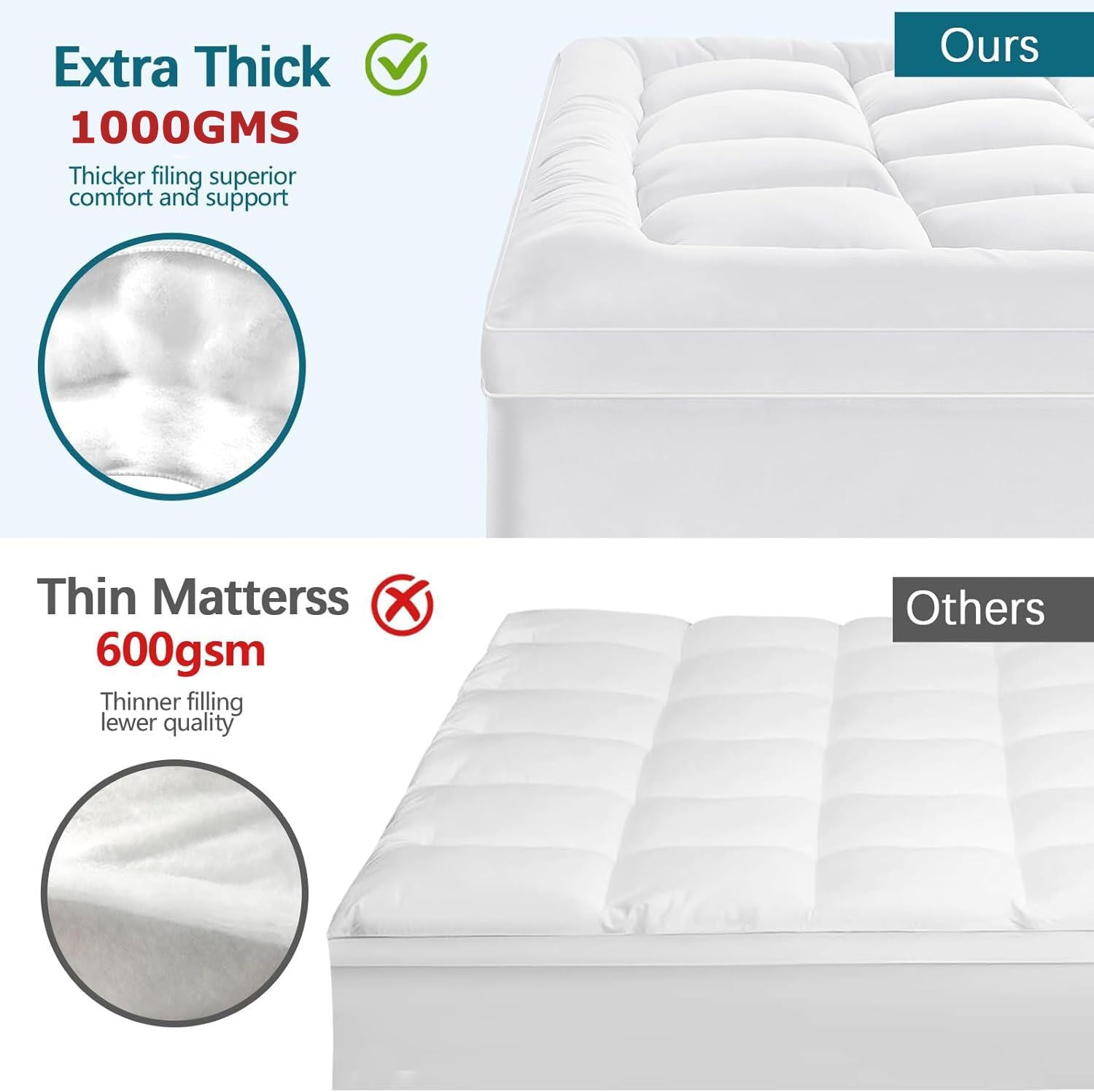 1000GSM Mattress Topper Viscose Derived from Bamboo, Thick Pillowtop Fitted Mattress Cover with 45cm Deep Skirt - Machine Washable Hypoallergenic（King Single,white）