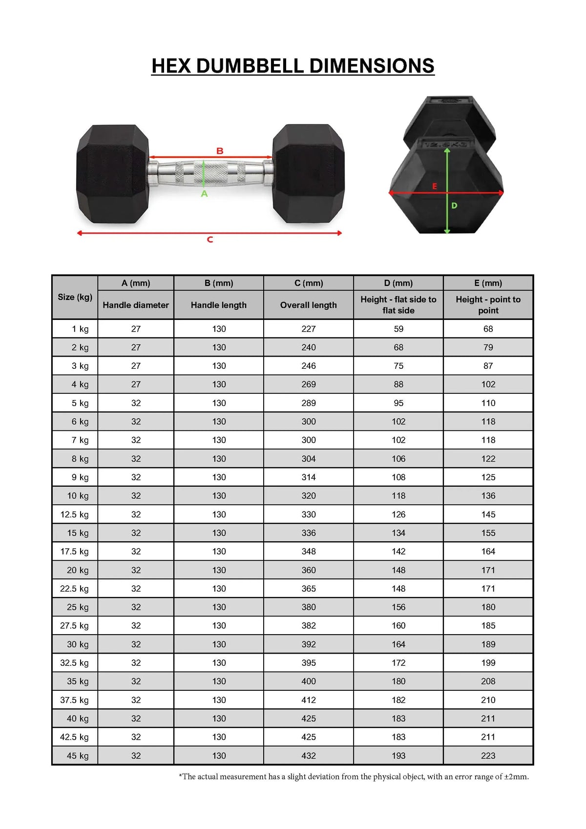 1-10kg Rubber Hexagonal Dumbbell Set With Vertical Rack