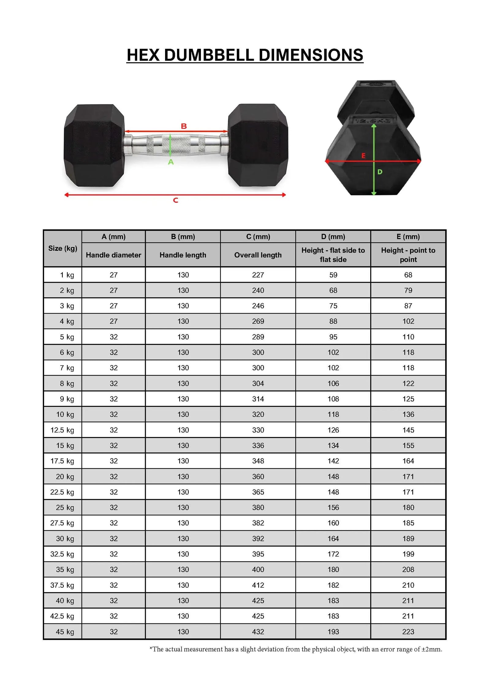 1-10kg Rubber Hexagonal Dumbbell Set With Vertical Rack