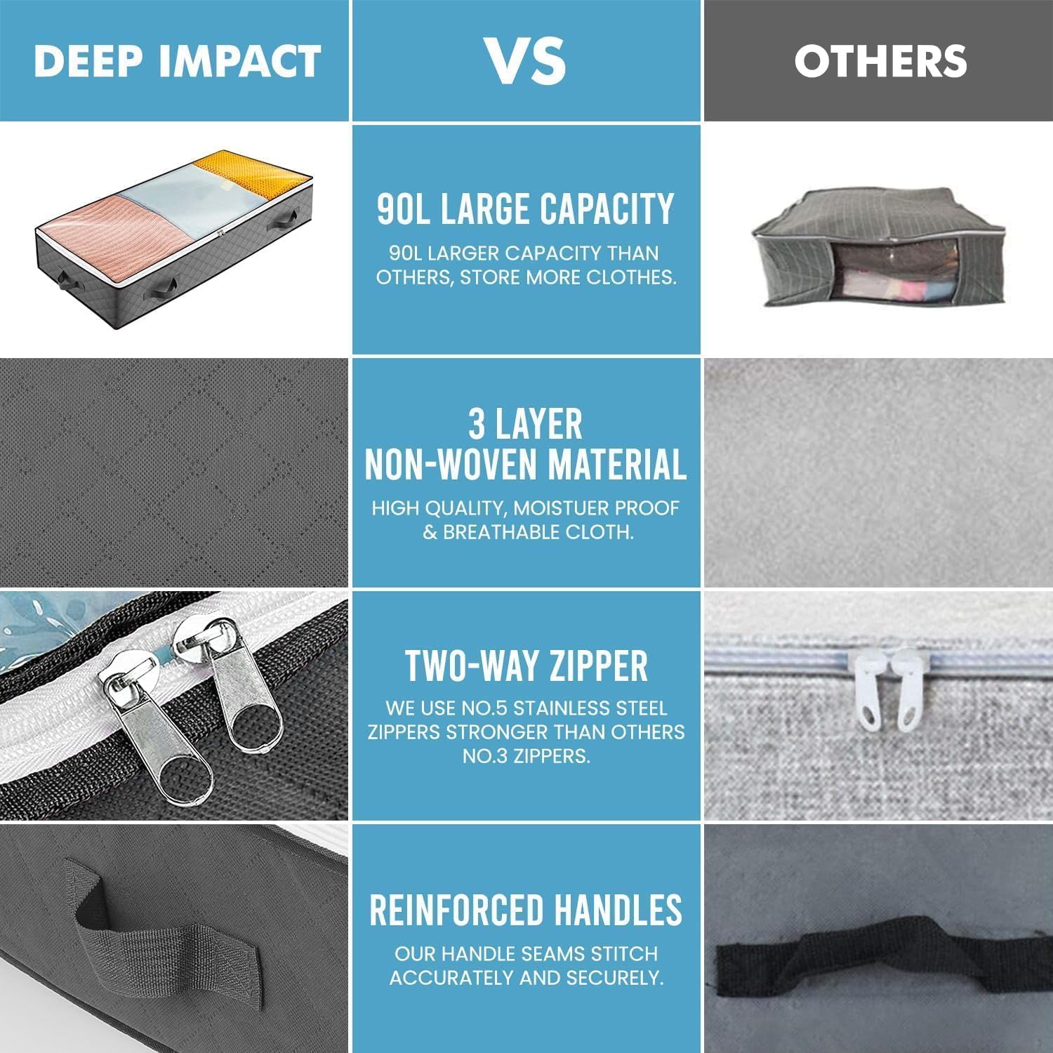 CARLA HOME 4 Pack Underbed Storage Bins with 90L Large Capacity Storage Containers for Comforters, Linen, Pillows, Toys, Towels, Blankets