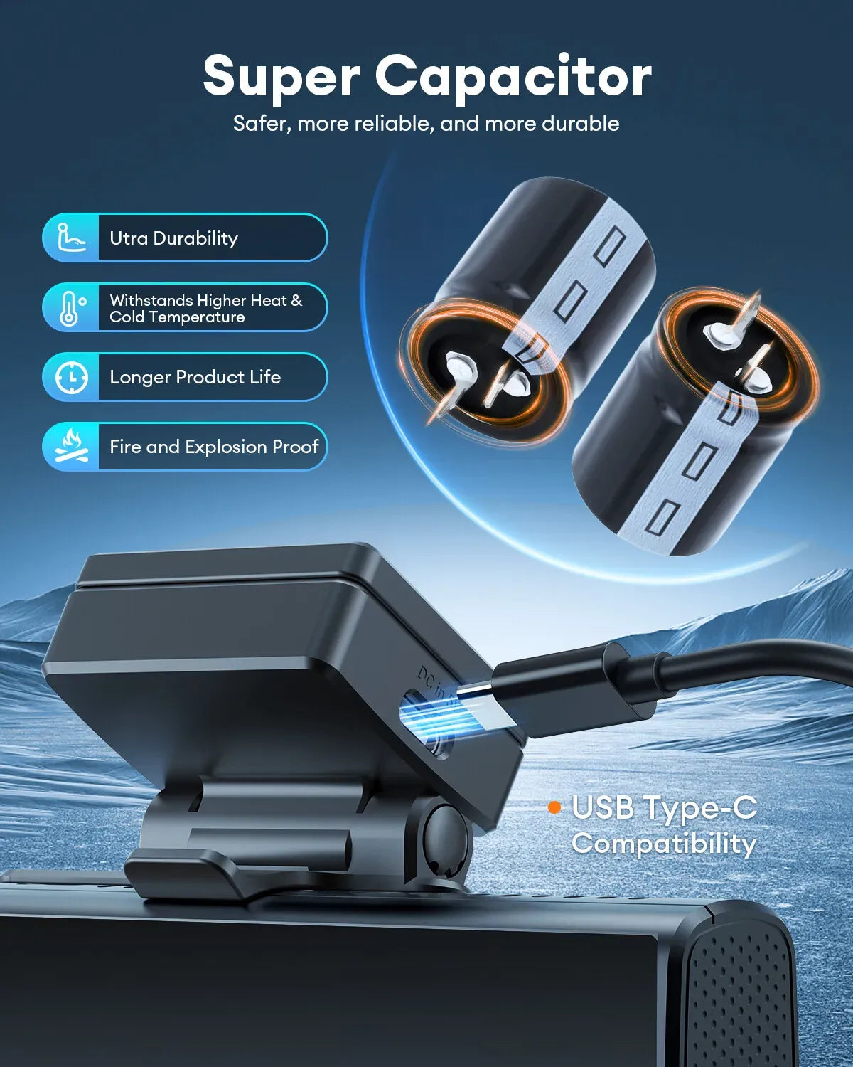 5K Dash Cam with 4" Screen, 5GHz WiFi, GPS, 128GB Card, and Hardware Kit