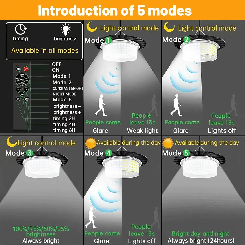 3000LM Black Solar Shed Light with 244 LEDs, Remote Control, 5 Modes, IP65 Waterproof
