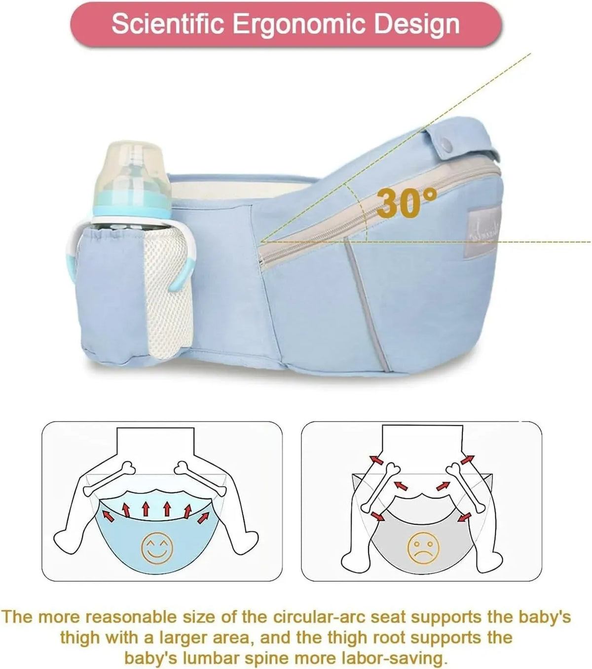 Blue 6 in 1 Adjustable Baby Carrier with Hip Seat in Light Green for Newborns and Toddlers (3-36 Months)
