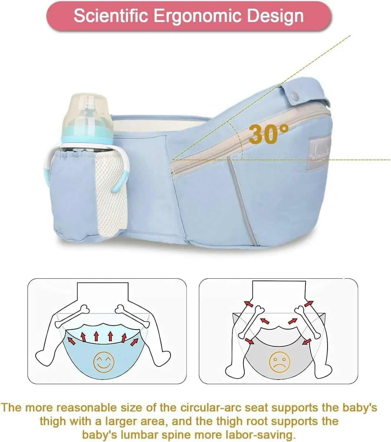 Blue 6 in 1 Adjustable Baby Carrier with Hip Seat in Light Green for Newborns and Toddlers (3-36 Months)