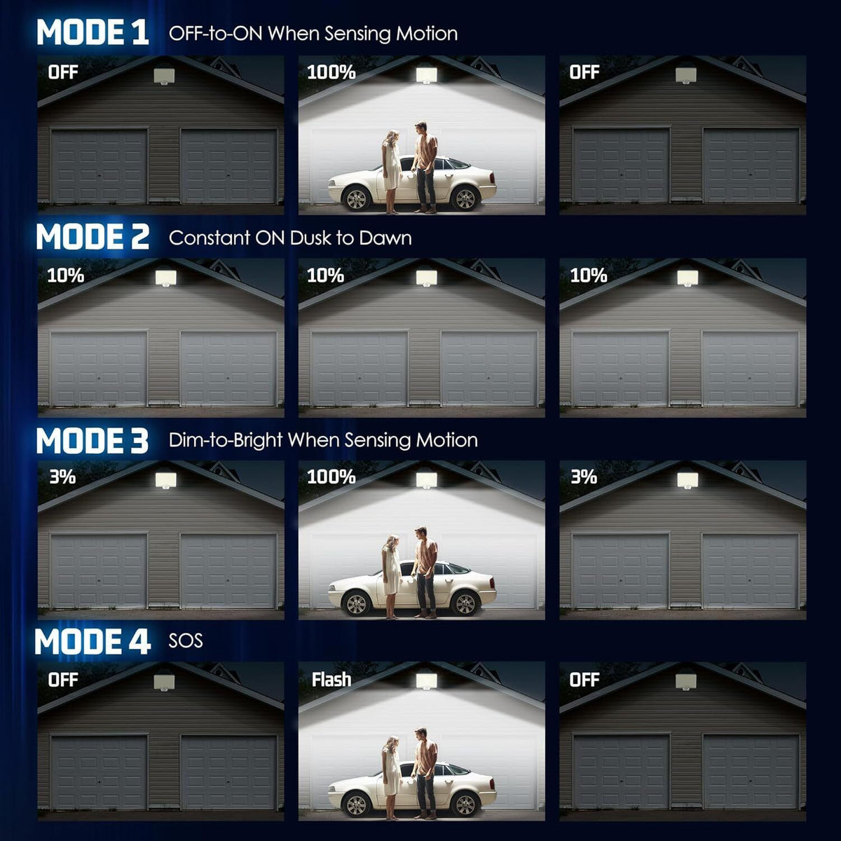 294 LED Solar Light Motion Sensor 6500K Black Outdoor Security Wall Flood Lamp