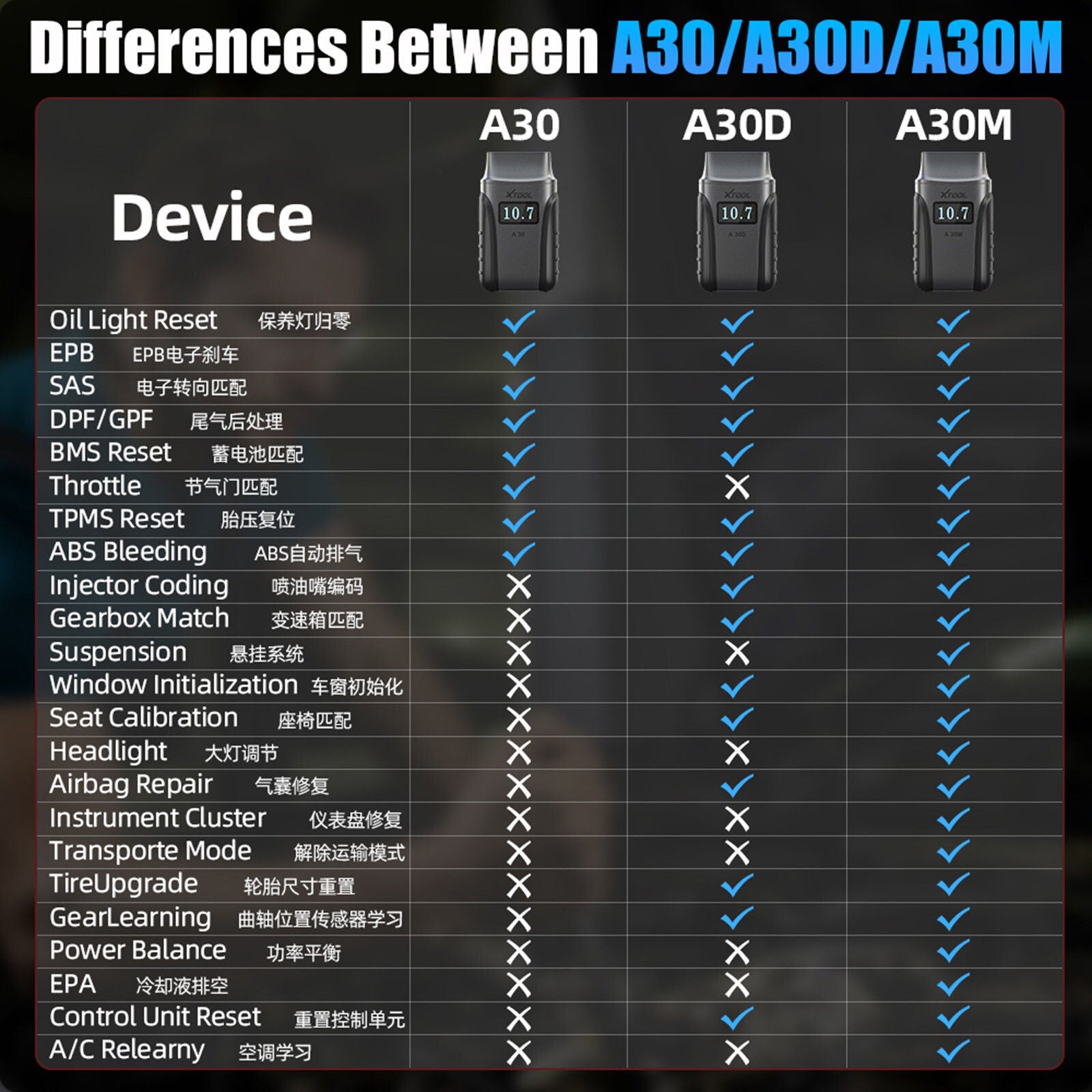 2025 A30M Bluetooth Diagnostic Scanner Global Version