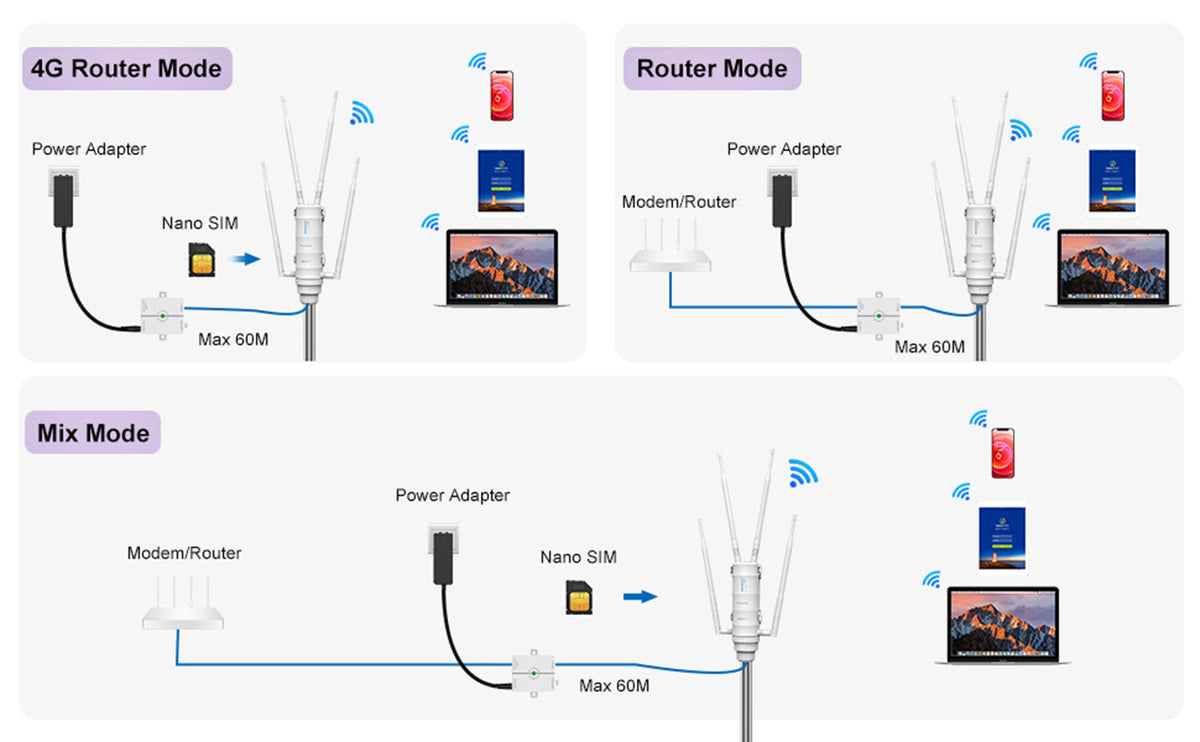 WAVLINK AC1200 Outdoor WiFi Dual Band Long Range Aerial HD4 Extender WiFi Router
