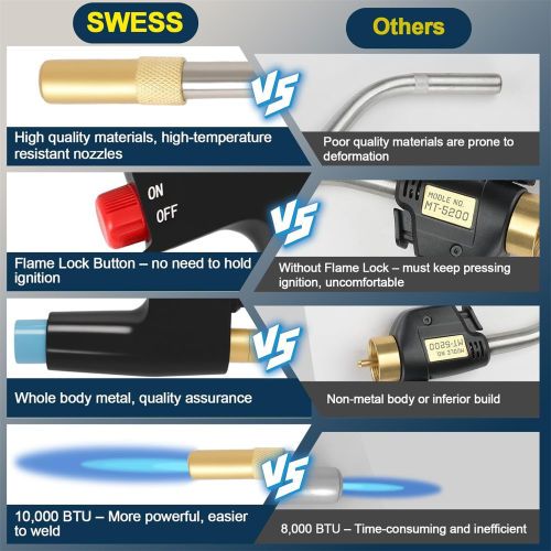 Propane Mapp Torch Head with Trigger Igniter 3 Nozzles TS8000 High Intensity AU