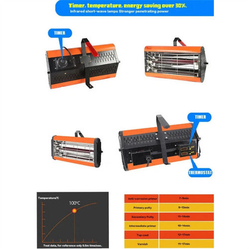1200W Shortwave Infrared Paint curing Lamp Spray Painting Solary Baking Dryer