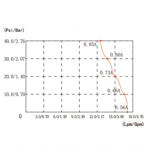 High Pressure Water Pump 45PSI for Camping Caravan Garden Caravan Boat Marine