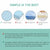 7 Zone Memory Foam Topper Mattress Toppers Cool Gel Pad Mat Medium Firm 8cm Thick 153cm x 203cm