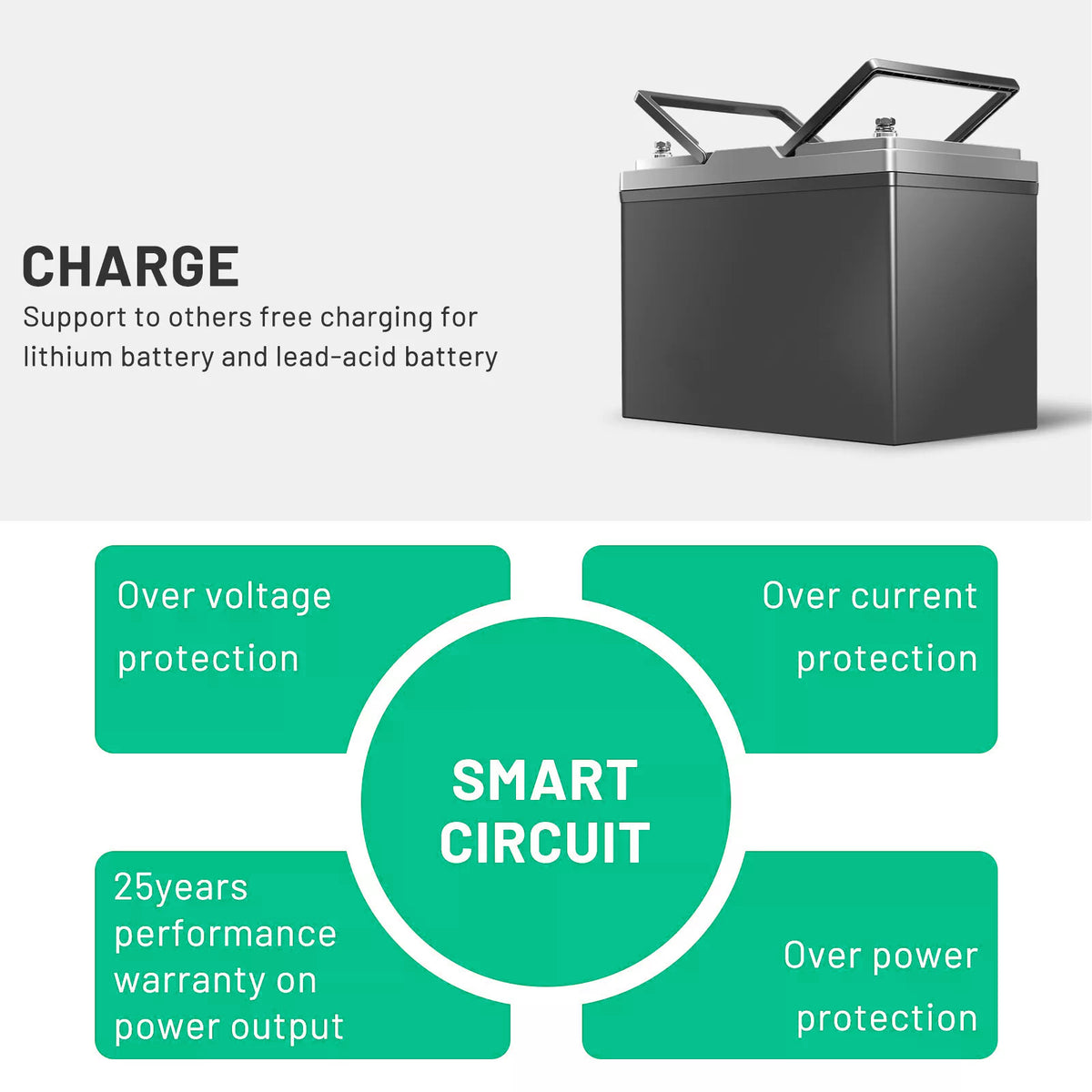 160W 160Watt Folding Solar Panel Blanket Mat Flexible Mono Power Camping RV USB 12V