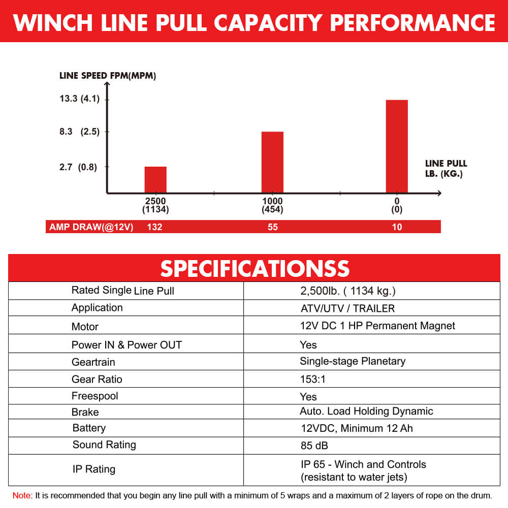 X-BULL 2500LBS Electric Winch 12V Winch Synthetic Rope 15.2M ATV Winch Kit Boat Winch Trailer