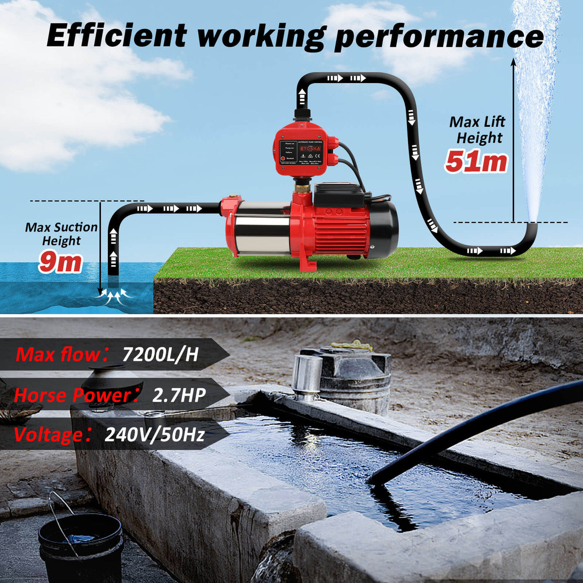 ETOSHA 2000W Garden Water Pump High Pressure 4-Stage Tank Irrigation Water Pump