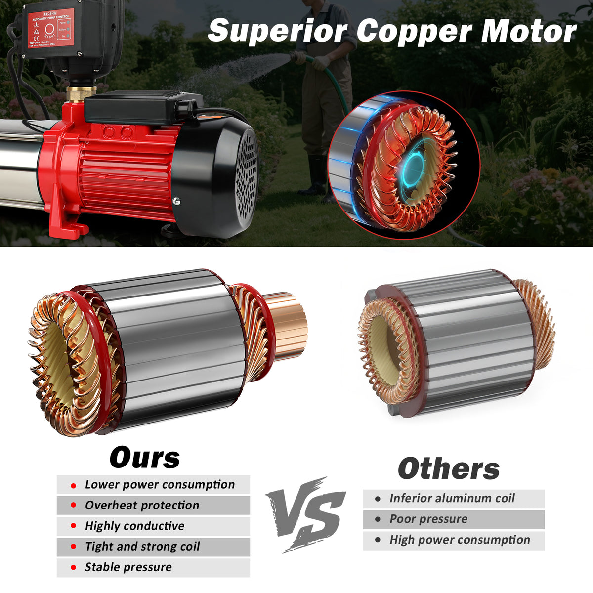 ETOSHA 2000W Garden Water Pump High Pressure 4-Stage Tank Farm Irrigation Pump