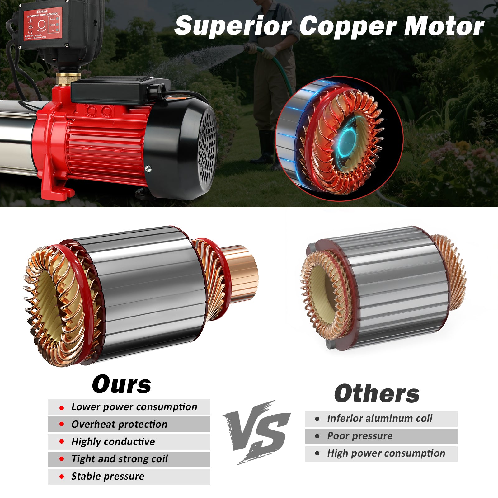 ETOSHA 2000W Garden Water Pump High Pressure 4-Stage Tank Farm Irrigation Pump