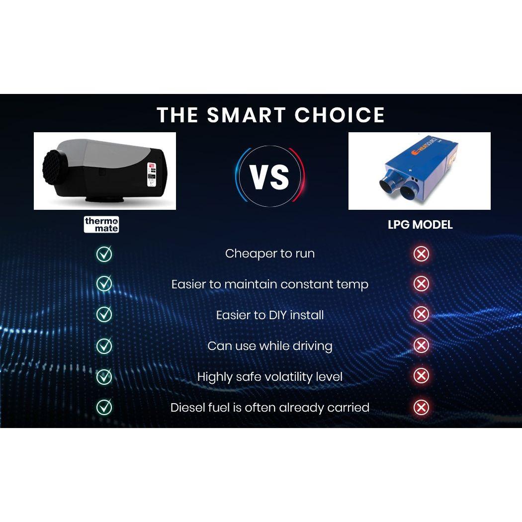 Thermomate Diesel Heater 12V 5kW Caravan Tank Remote Camper Trailer Van Air Motorhome Parking RV