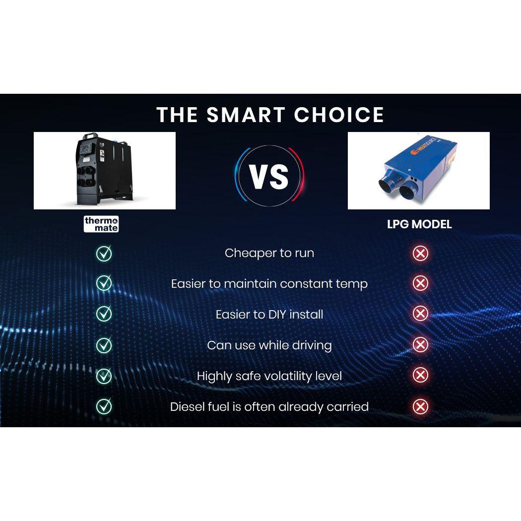 Diesel Air Heater 12V Caravan Air Motorhome 5kW All-in-one Car Camper Parking Trailer Heating