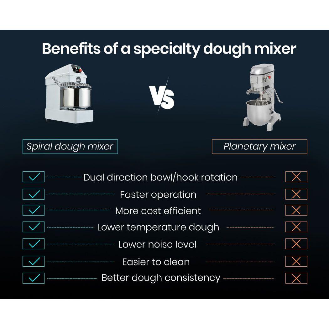 EUROCHEF 10L Spiral Dough Mixer Commercial Machine Bakery Kneader Small Litre