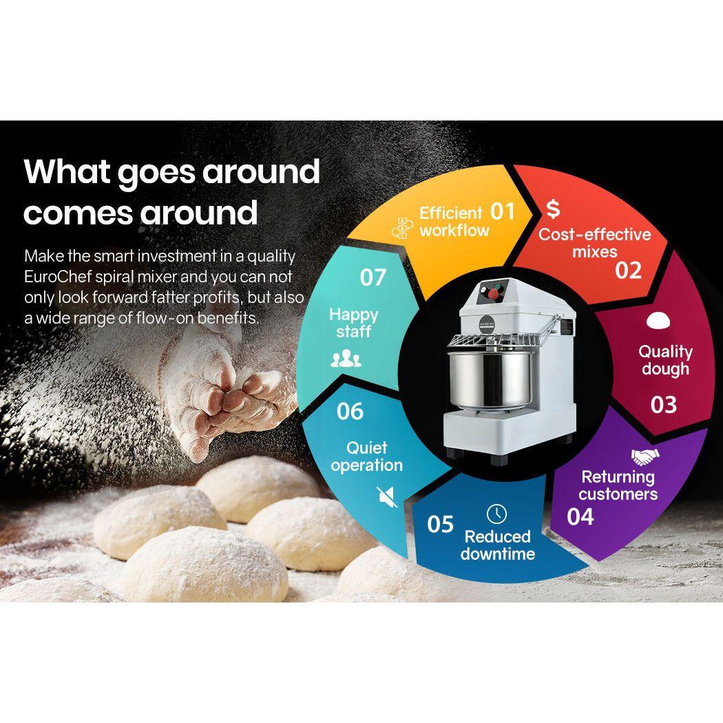 EUROCHEF 10L Spiral Dough Mixer Commercial Machine Bakery Kneader Small Litre