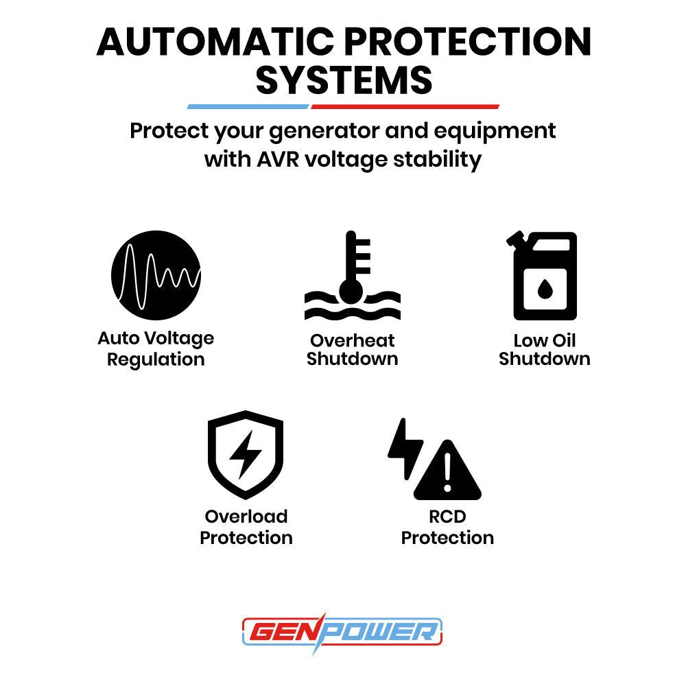 GENPOWER 7kW Peak 5kW Rated Commercial Diesel Generator, Three Phase 415V, Electric Start, Sound-Insulated, RCD Safety Switch, Worksite & Backup Power