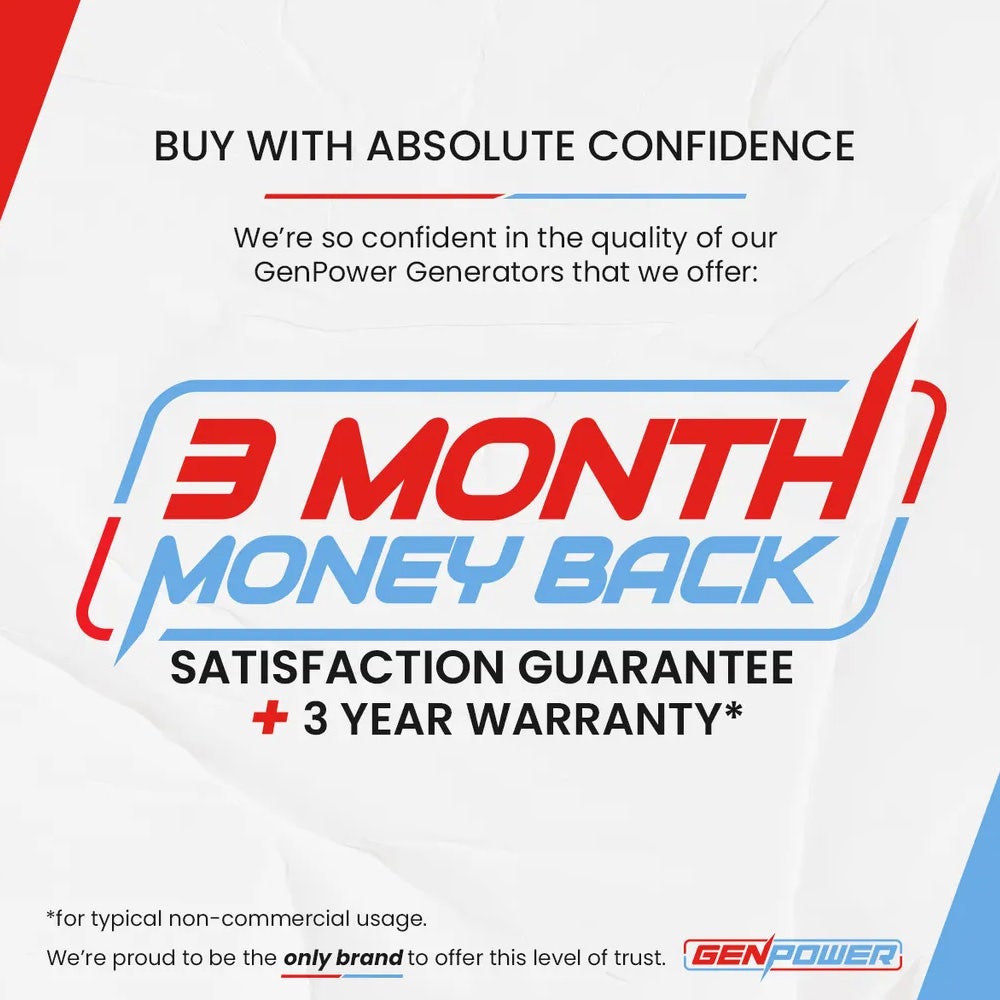 GENPOWER 3.6kW Peak 3.2kW Open Frame Inverter Generator, 2x15A, 11L Tank, Portable, Backup