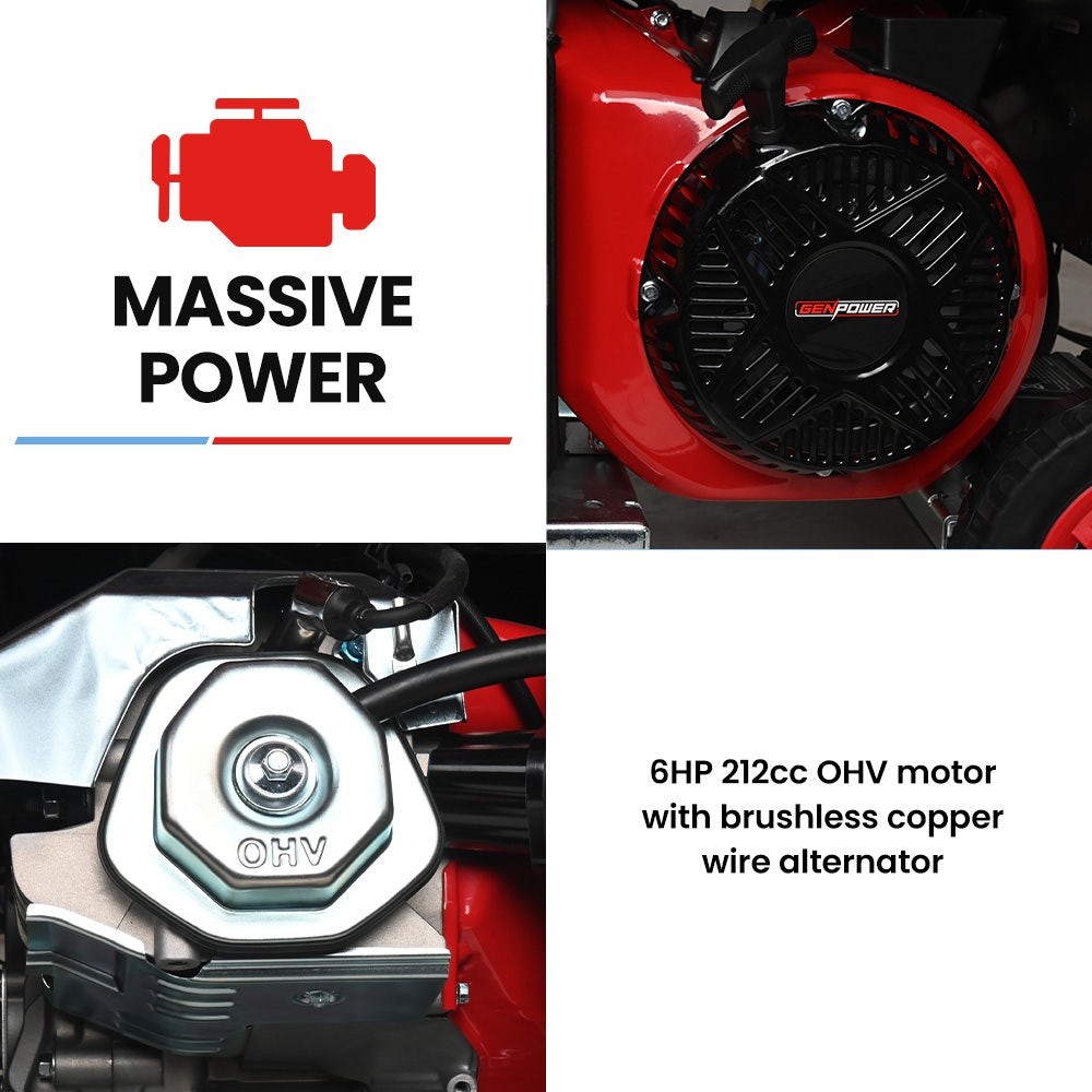 GENPOWER 3.6kW Peak 3.2kW Open Frame Inverter Generator, 2x15A, 11L Tank, Portable, Backup