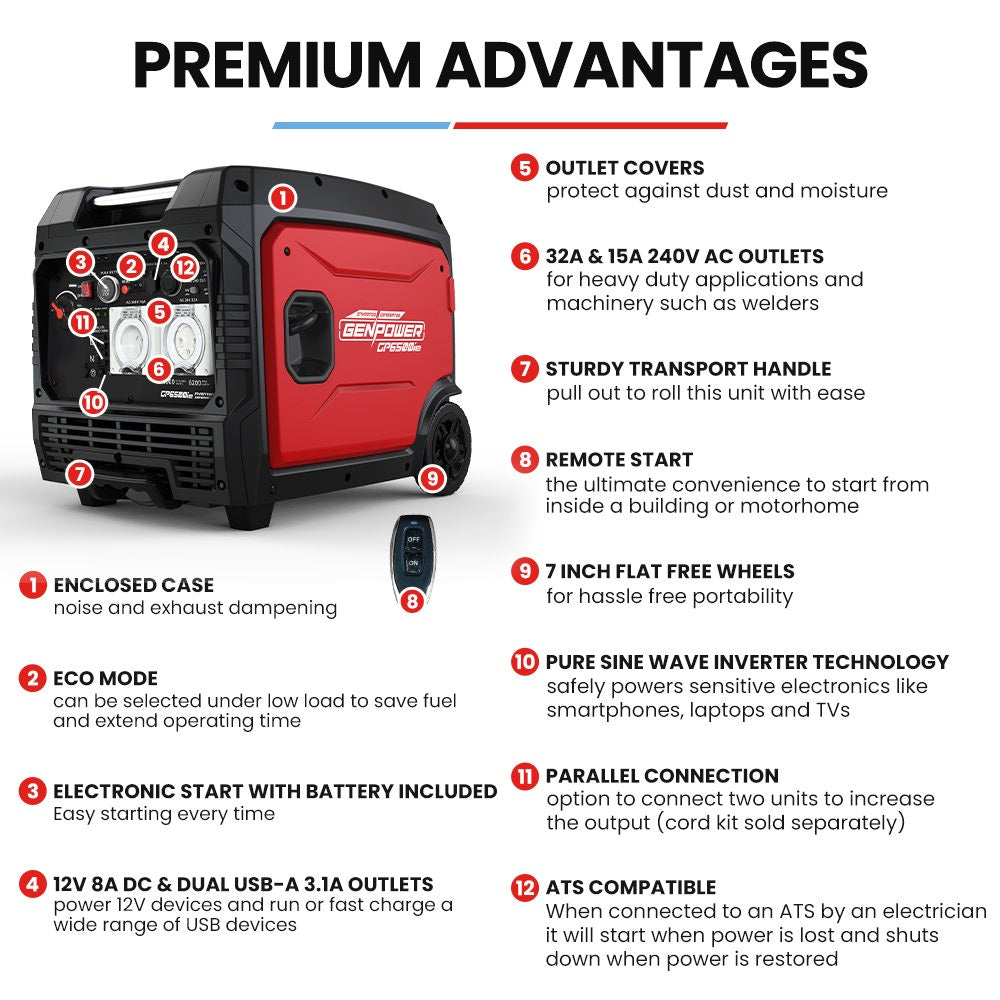 GENPOWER 6.2kW Peak 6.0kW Inverter Generator, Push Button & Remote Start, 15L Tank, Portable w/ Wheels, Camping, Backup