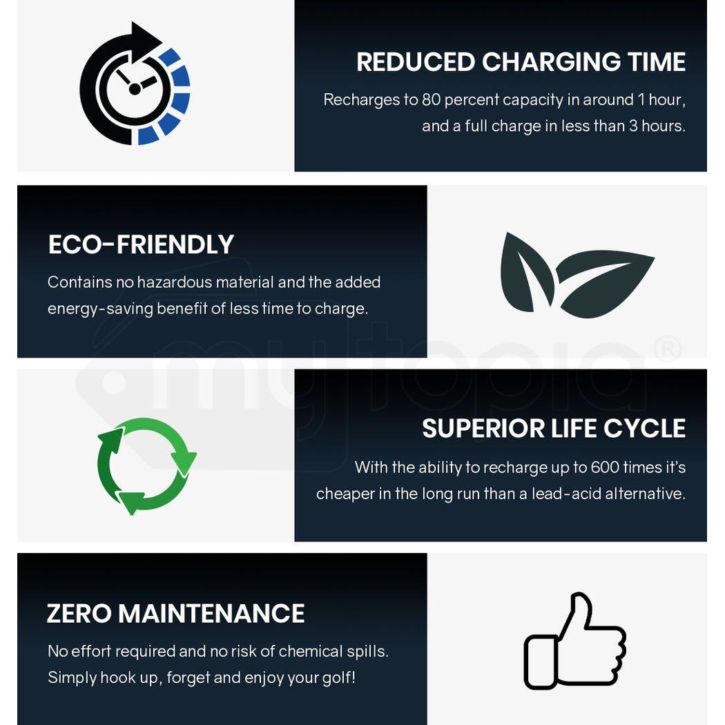 THOMSON 12V 24Ah Lithium Battery for Thomson Golf Buggy Trolley