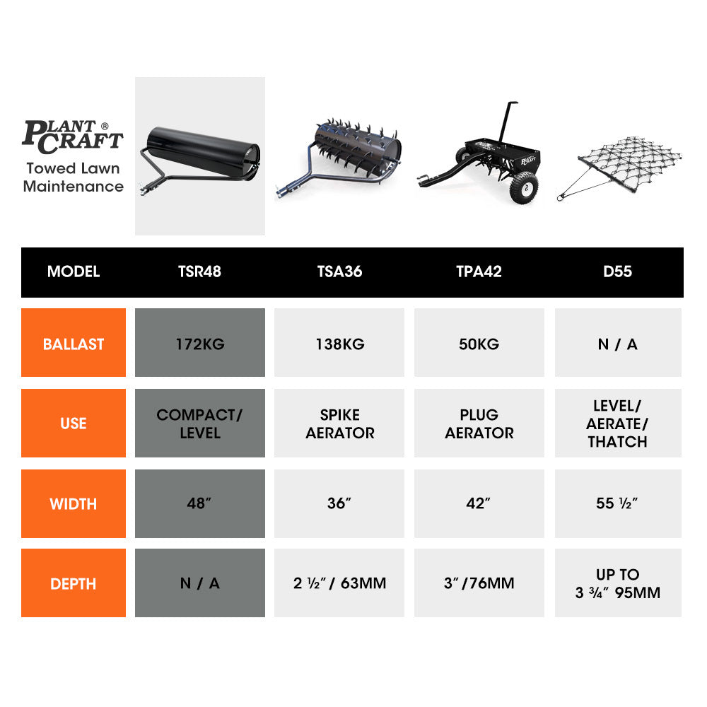 PLANTCRAFT 48" 116L Tow Behind Lawn Roller, Water or Sand Filled, for grass sod, seed, and unlevel ground