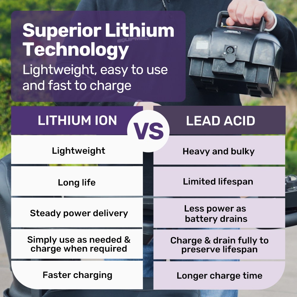 EQUIPMED FreeLite+ Mid-Sized Electric Foldable Mobility Scooter, Lithium Battery, Long Range and Easy Charging, Blue