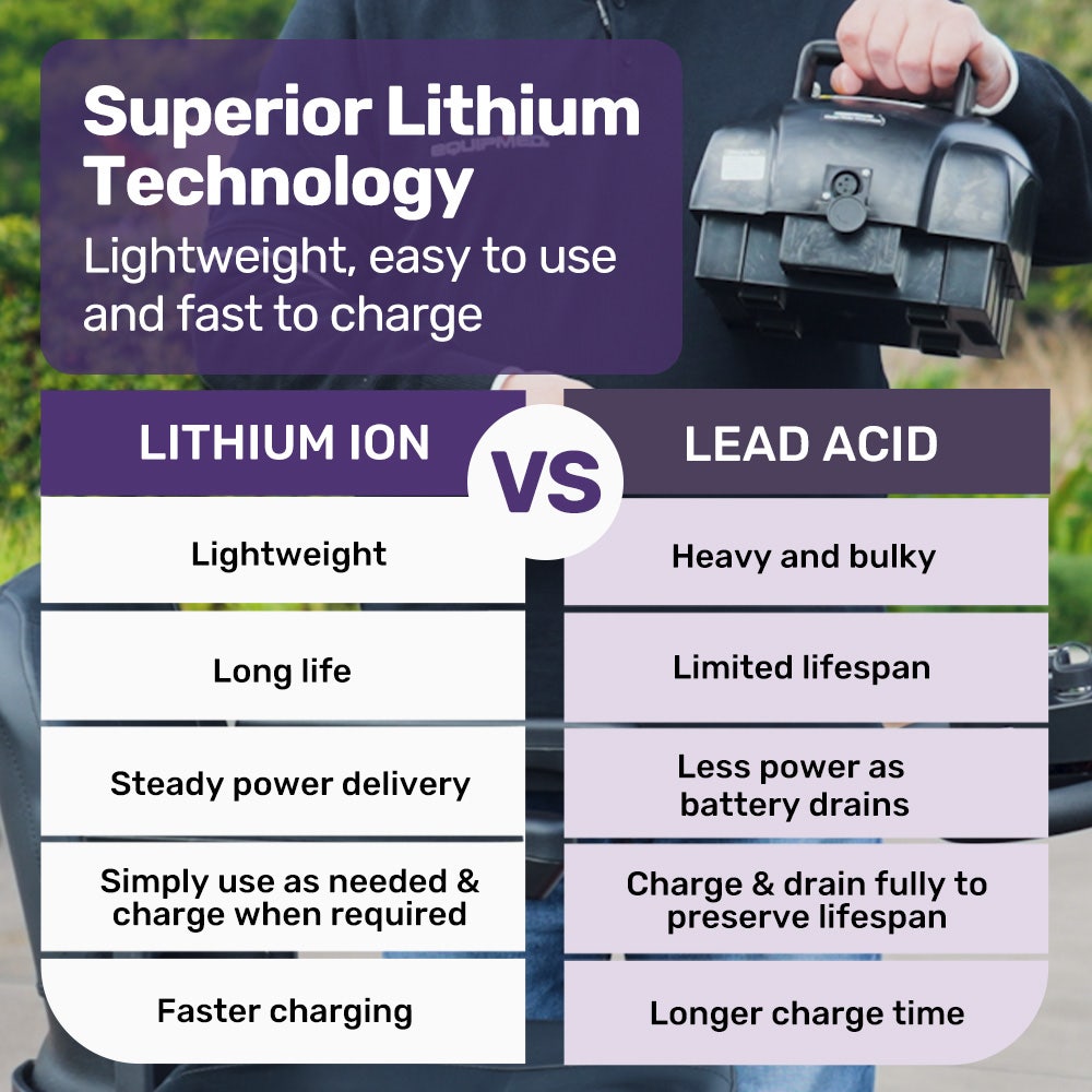 EQUIPMED FreeLite+ Mid-Sized Foldable Electric Mobility Scooter, Lithium Battery, Long Range and Easy Charging, Red