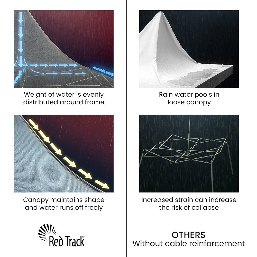 RED TRACK 3x3m Premium Pop Up Gazebo Marquee, Patented Steel Cable Canopy Support System, Wheeled Carry Bag, Side Walls, UV Block, Reinforced Frame, Black