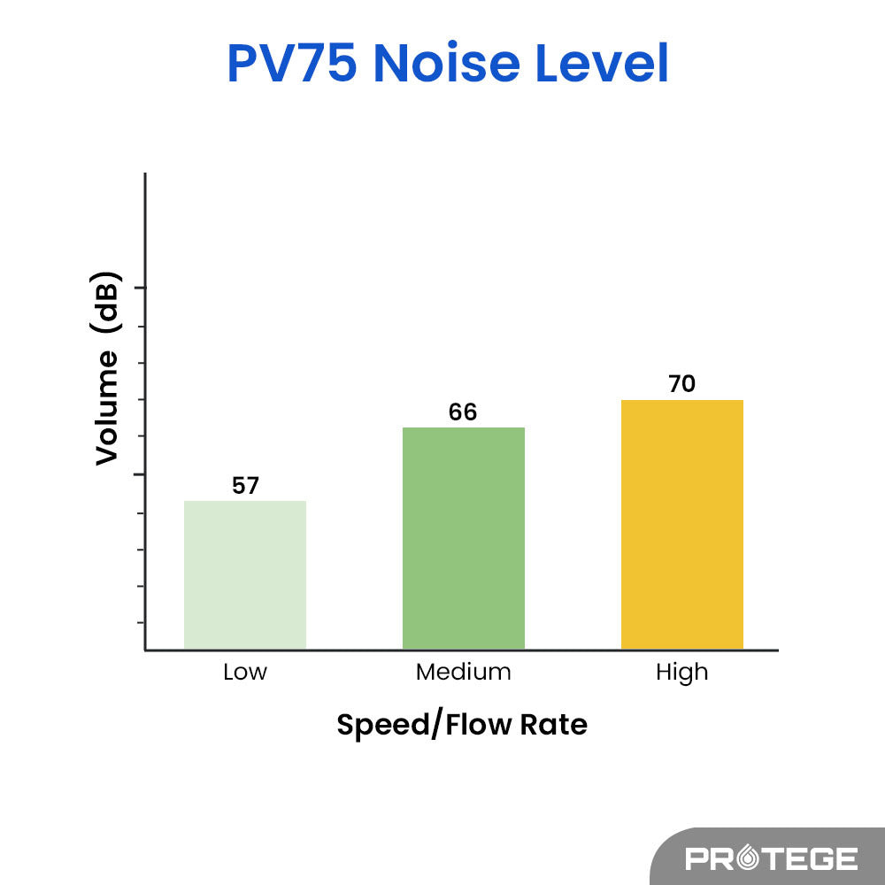 PROTEGE Variable Speed Pump, 1.0HP, 3 Speeds, Quiet, Economical, for Swimming Pool and Spa