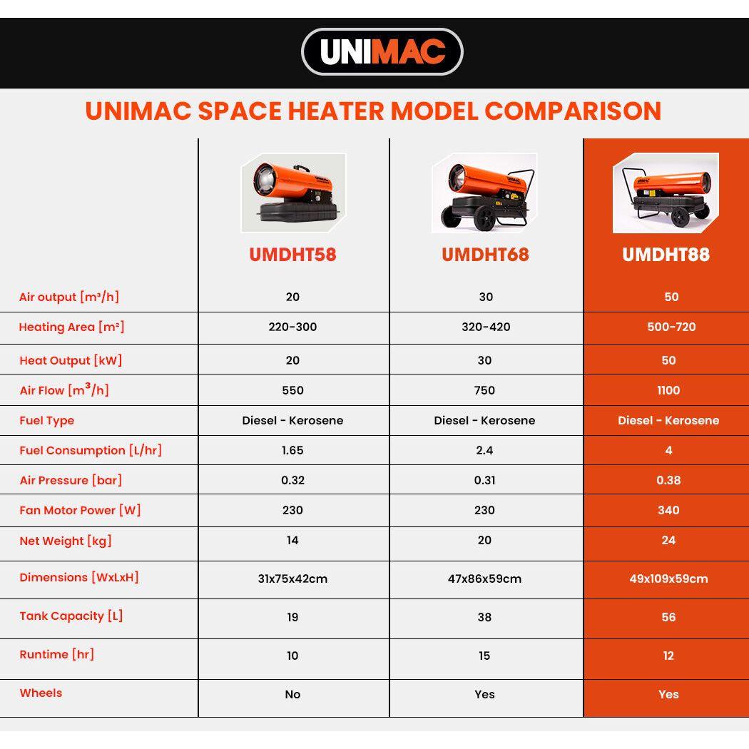 UNIMAC 50KW Portable Industrial Diesel Indirect Forced Air Space Heater