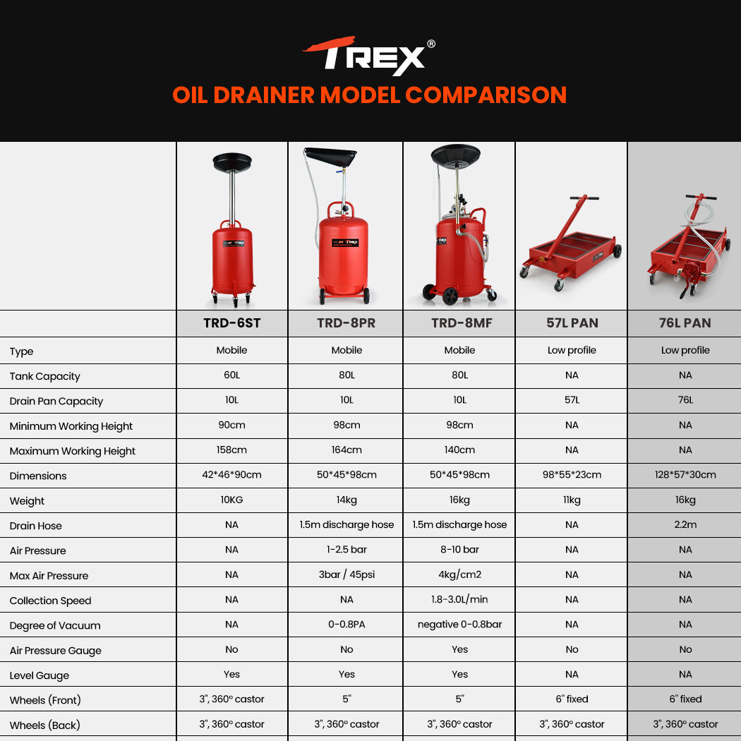 T-Rex 76L Low Level Mobile Truck Waste Oil Fluid Drainer Pan, Hand Pump, for Workshop