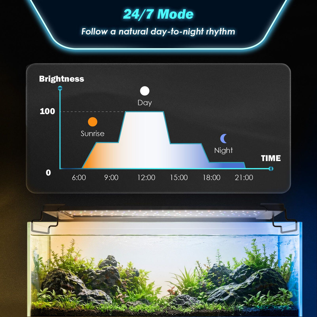 Dynamic Power Planted Aquarium LED Light Day Night Cycle Full Spectrum 18W 40cm
