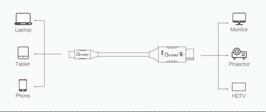 OXHORN CB-CD-802 USB C to DP Cable 2m