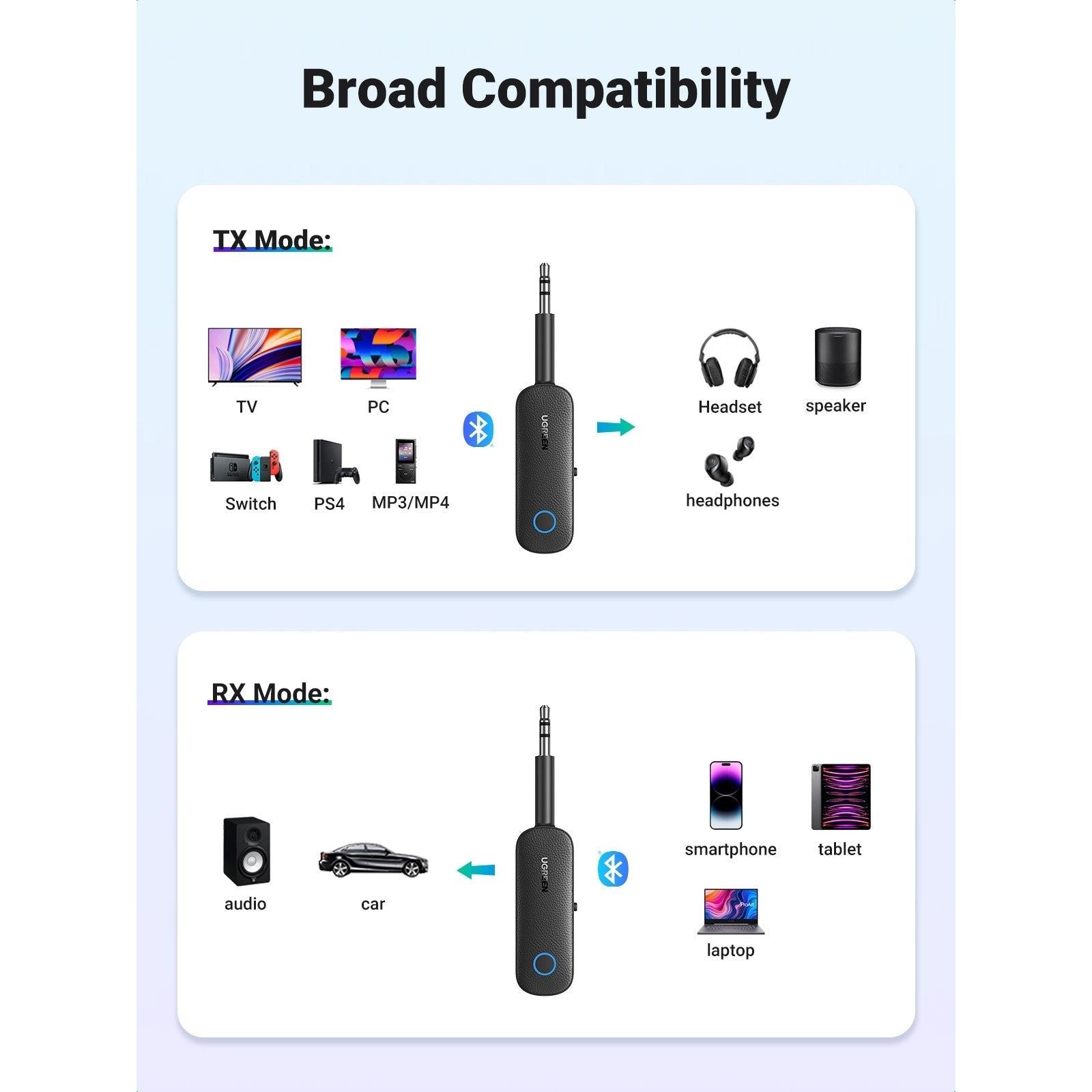 UGREEN 80893 Bluetooth 5.0 Transmitter and Receiver