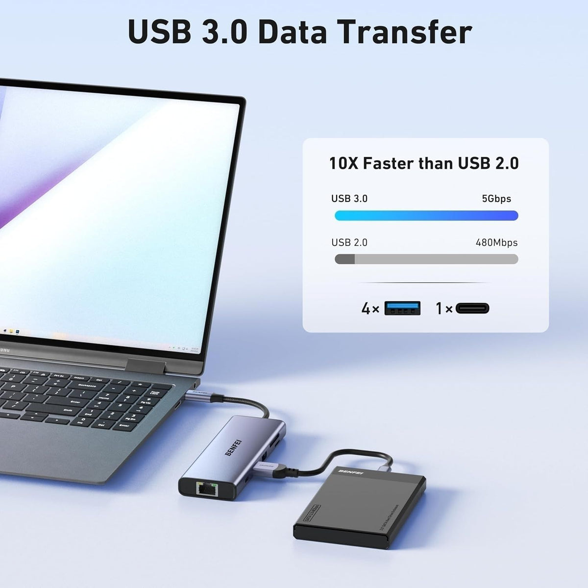 BENFEI 000495GY 10-in-1 USB C Hub 4K HDMI + RJ45 + 100W PD + USB-C + USB x 4 +TF/SD Reader