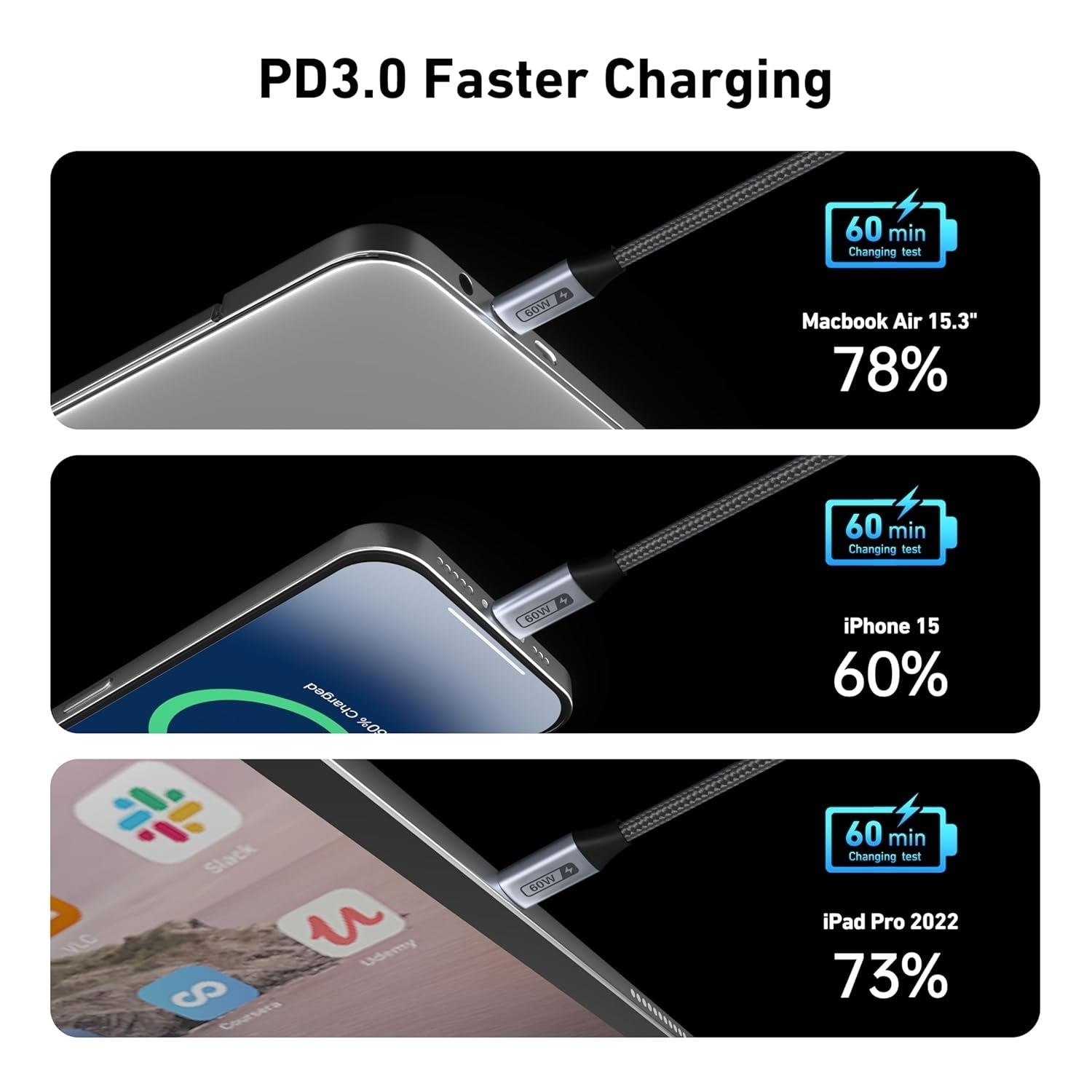 BENFEI 000382GY-4P USB C Fast Charging 60W Cable, 4-Pack(3.3ft/1M x 2 + /6.6ft/2M x 2) Nylon Braided Cable for I-phone 15/16/17 and Samsung / Google phone.