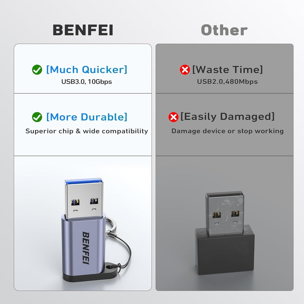 BENFEI 407GY USB Type-A to USB-C Adapter Male to Female Supporting 5V 3A Charging and 10Gbps Data Transmit