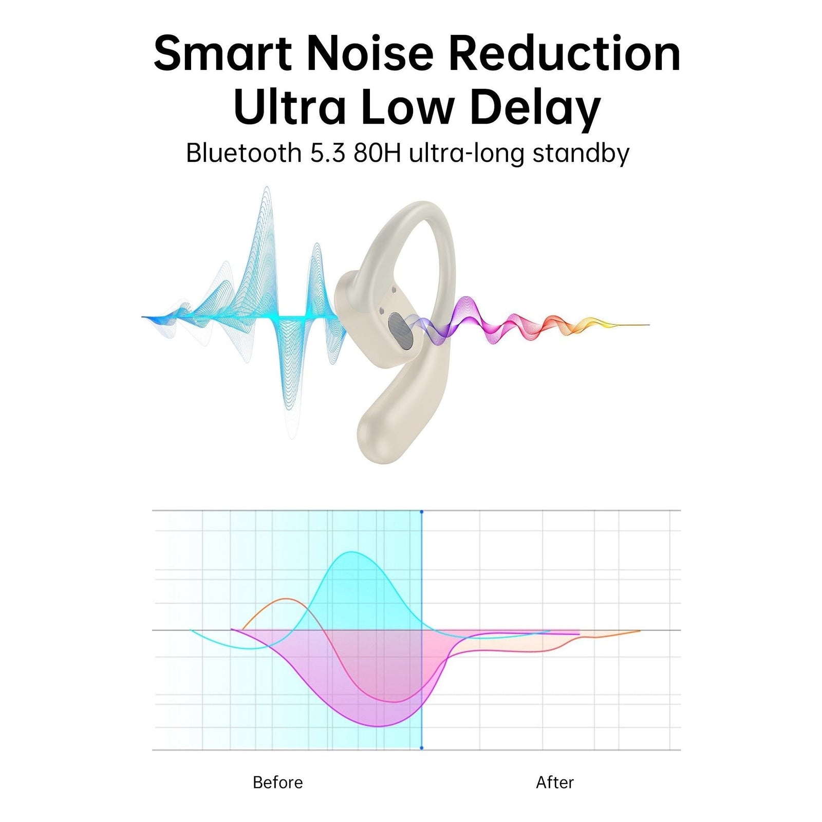 CHOETECH BH-T25 OWS Painless New Concept Bluetooth Earbuds V5.3 TWS White