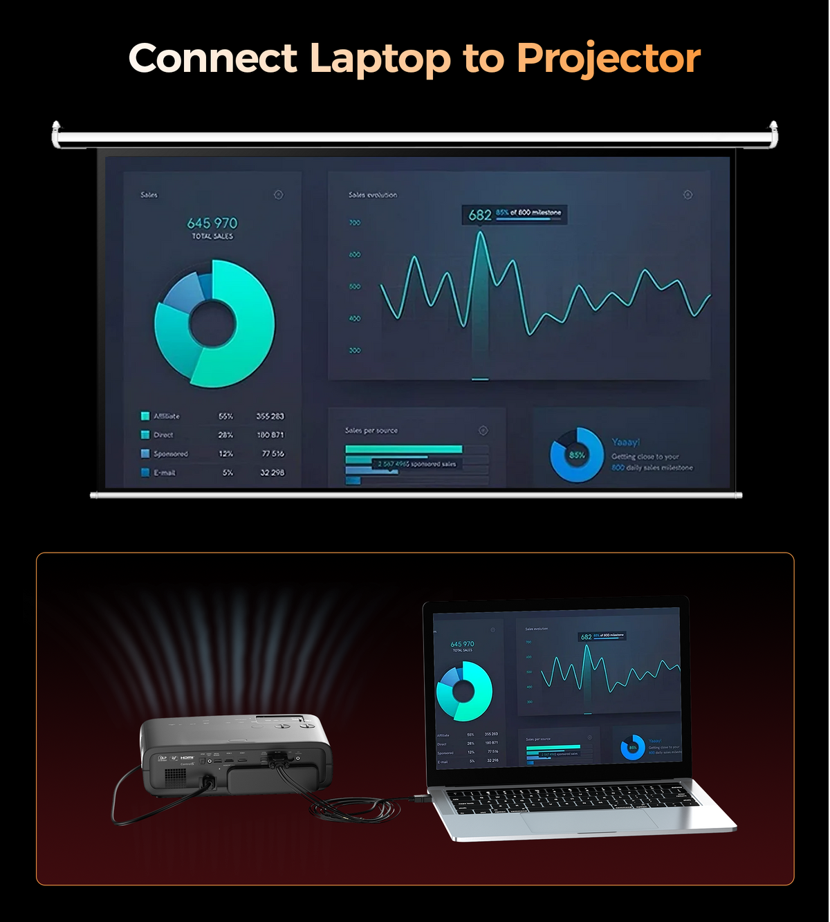 Choetech HV-001 HDMI to VGA 1.8m