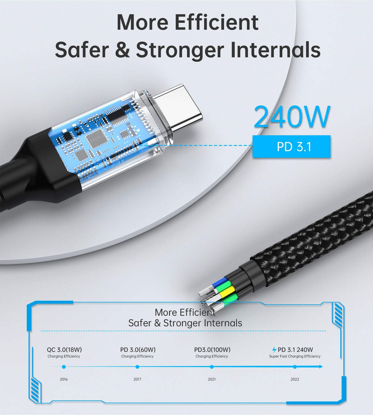 CHOETECH XCC-1042 Gen3.0 USB4.0 with 8K @ 60hz Video & Audio 240W USB-C to C Braided Cable 2M