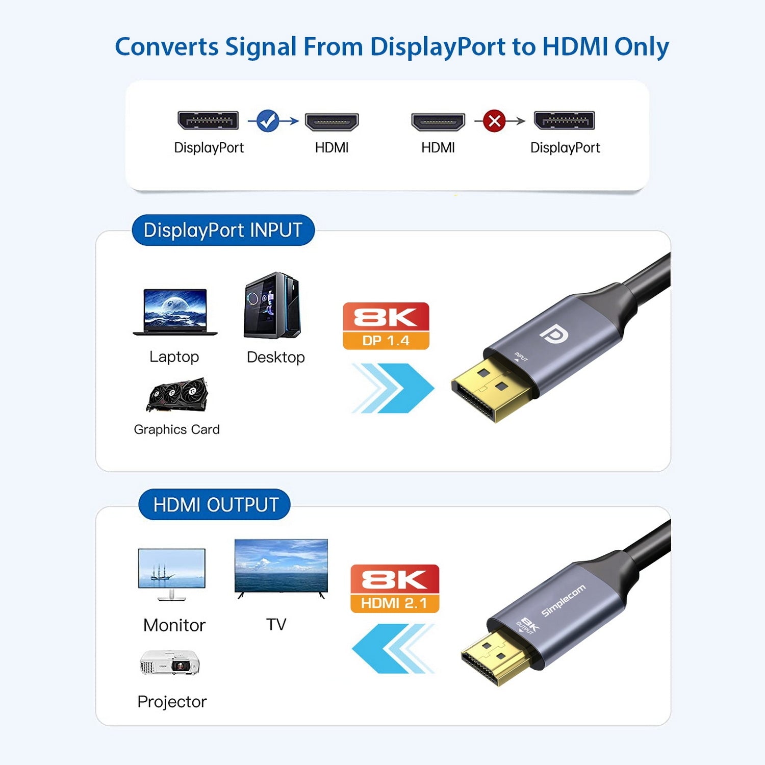 Simplecom DA218 Active DisplayPort 1.4 to HDMI 2.1 Cable 1.8M HDR 8K@60Hz